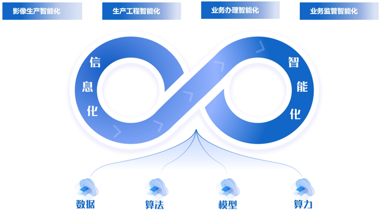 DeepSeek加持下的四大“黑科技”，為自然資源智能化轉(zhuǎn)型按下加速鍵