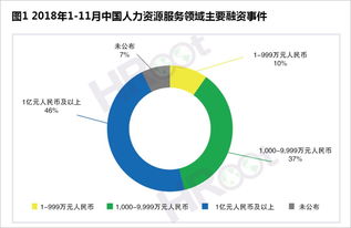 2018大中華區(qū)人力資源服務(wù)機構(gòu)品牌100強榜單與白皮書重磅發(fā)布 人工智能驅(qū)動行業(yè)轉(zhuǎn)型